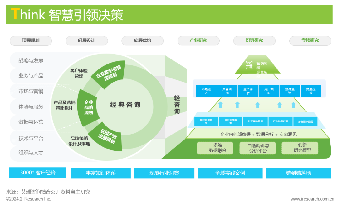 凱詰電商與天貓Digital生態實驗室強強聯手 創新推出“內容進銷存”企業咨詢解決方案，賦能品牌數字化增長